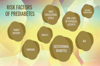 Causes, symptoms, diagnosis, and treatment of prediabetes